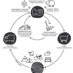 Seljak Brand Living Pyramid Blanket 19 Seljak Brand Living Pyramid Blanket